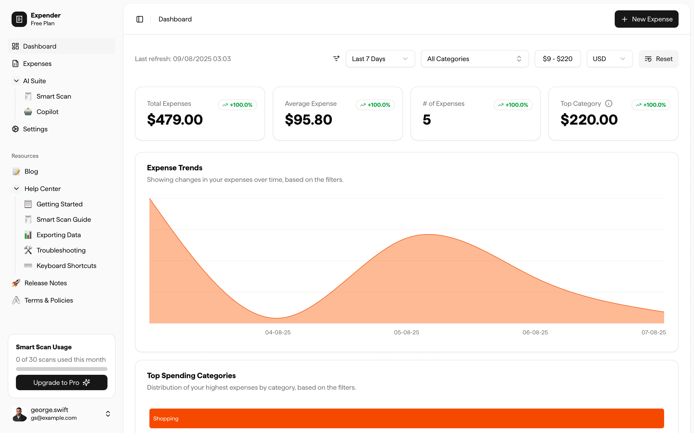 Expenser dashboard